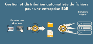 illustration du projet logiciel B2B